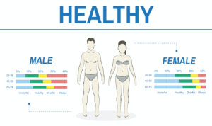 Porcentajes de grasa en hombres y mujeres